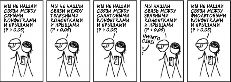 Иллюстрация к книге — Как не ошибаться. Сила математического мышления [i_052.jpg]