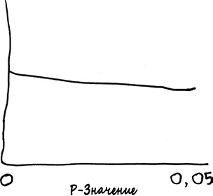 Иллюстрация к книге — Как не ошибаться. Сила математического мышления [i_055.jpg]