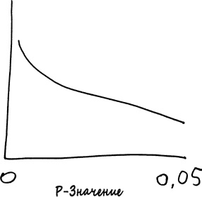 Иллюстрация к книге — Как не ошибаться. Сила математического мышления [i_056.jpg]