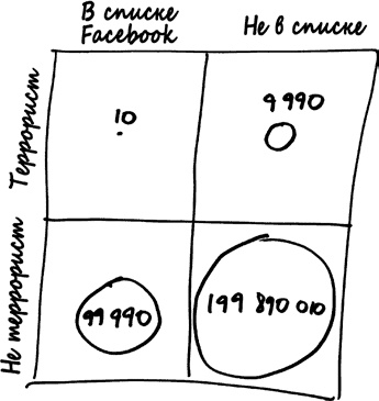 Иллюстрация к книге — Как не ошибаться. Сила математического мышления [i_058.jpg]