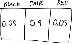 Иллюстрация к книге — Как не ошибаться. Сила математического мышления [i_060.jpg]