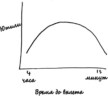 Иллюстрация к книге — Как не ошибаться. Сила математического мышления [i_078.jpg]