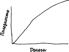 Иллюстрация к книге — Как не ошибаться. Сила математического мышления [i_080.jpg]