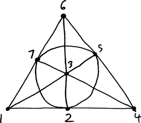 Иллюстрация к книге — Как не ошибаться. Сила математического мышления [i_086.jpg]