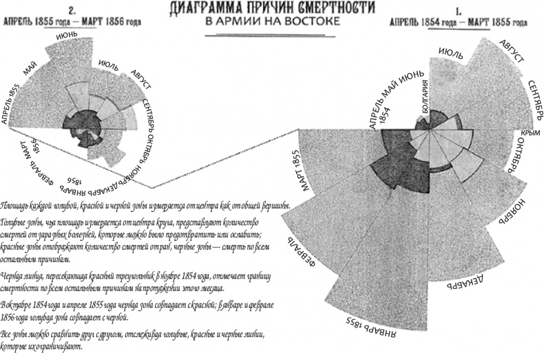 Иллюстрация к книге — Как не ошибаться. Сила математического мышления [i_088.jpg]