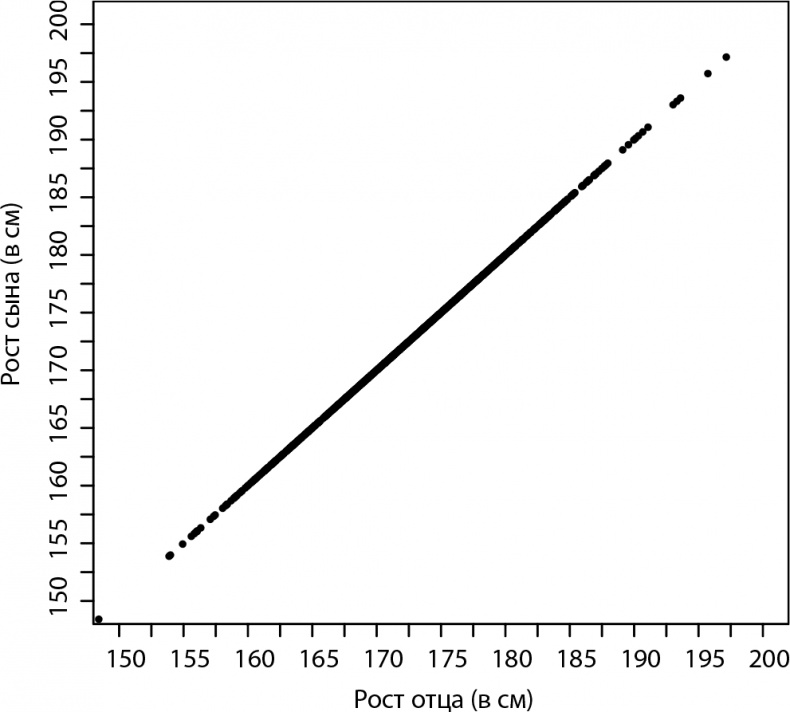 Иллюстрация к книге — Как не ошибаться. Сила математического мышления [i_089.jpg]