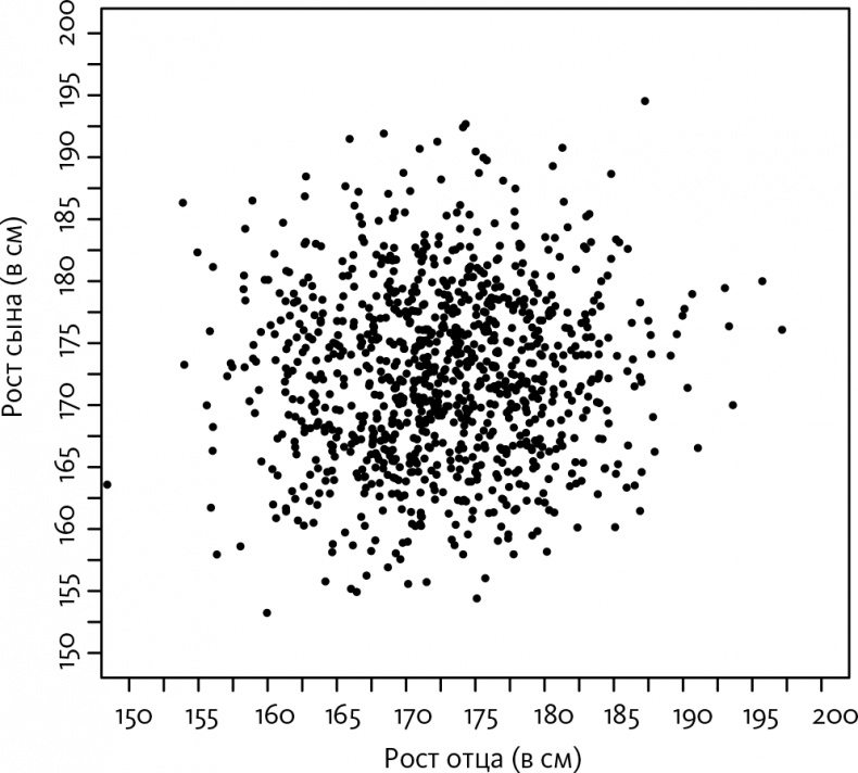 Иллюстрация к книге — Как не ошибаться. Сила математического мышления [i_090.jpg]