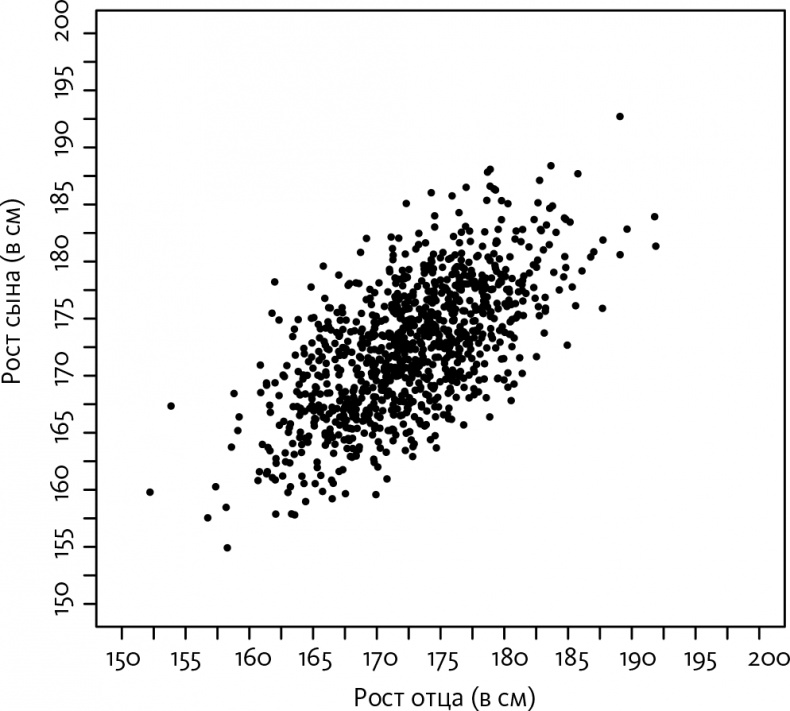 Иллюстрация к книге — Как не ошибаться. Сила математического мышления [i_091.jpg]