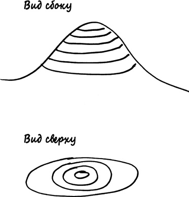 Иллюстрация к книге — Как не ошибаться. Сила математического мышления [i_095.jpg]