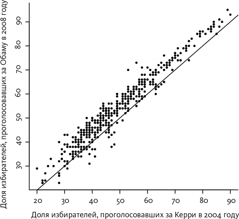 Иллюстрация к книге — Как не ошибаться. Сила математического мышления [i_096.jpg]