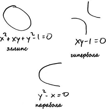 Иллюстрация к книге — Как не ошибаться. Сила математического мышления [i_100.jpg]