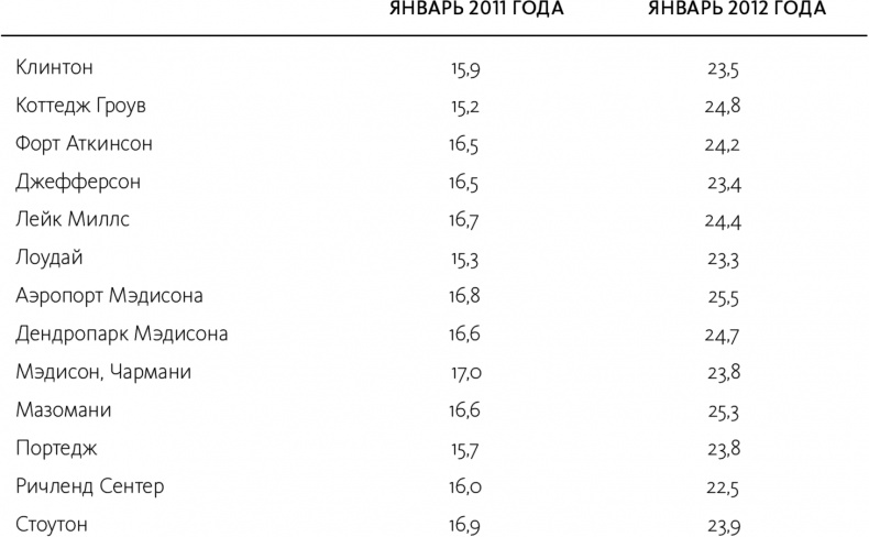 Иллюстрация к книге — Как не ошибаться. Сила математического мышления [i_101.jpg]