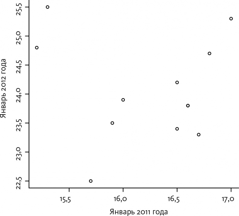 Иллюстрация к книге — Как не ошибаться. Сила математического мышления [i_102.jpg]