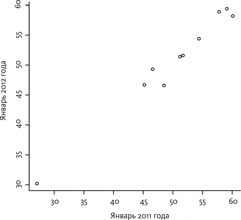 Иллюстрация к книге — Как не ошибаться. Сила математического мышления [i_104.jpg]