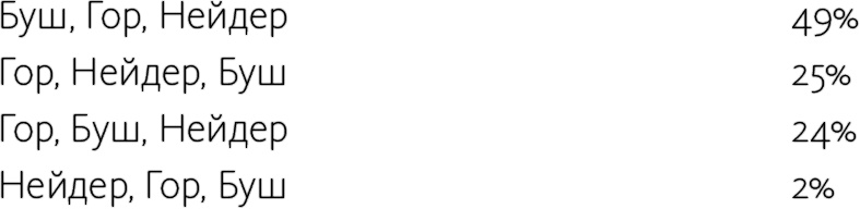 Иллюстрация к книге — Как не ошибаться. Сила математического мышления [i_114.jpg]