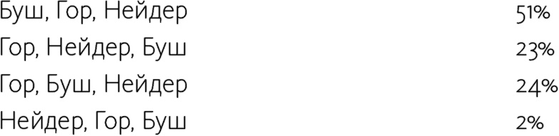 Иллюстрация к книге — Как не ошибаться. Сила математического мышления [i_115.jpg]