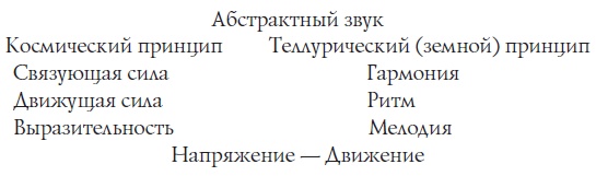 Иллюстрация к книге — Музыка, магия, мистика [i_002.jpg]