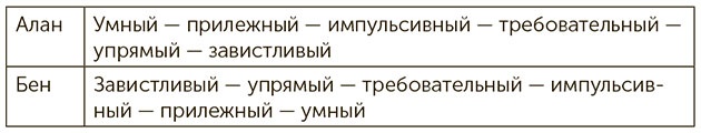 Иллюстрация к книге — Я хочу больше идей. Более 100 техник и упражнений для развития творческого мышления [i_010.jpg]