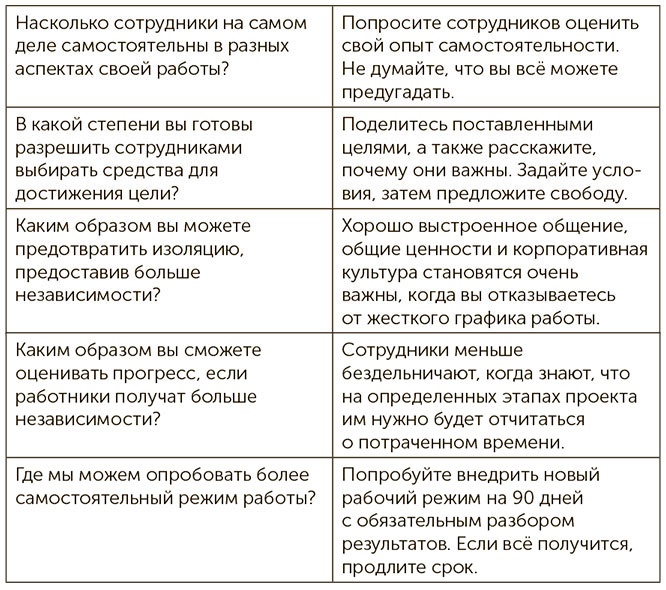 Иллюстрация к книге — Я хочу больше идей. Более 100 техник и упражнений для развития творческого мышления [i_018.jpg]