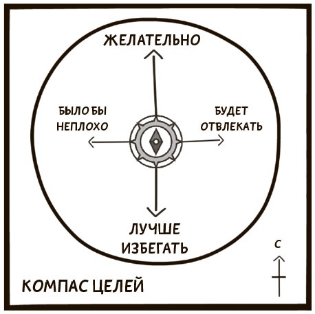 Иллюстрация к книге — Я хочу больше идей. Более 100 техник и упражнений для развития творческого мышления [i_026.jpg]