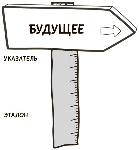 Иллюстрация к книге — Я хочу больше идей. Более 100 техник и упражнений для развития творческого мышления [i_039.jpg]