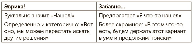 Иллюстрация к книге — Я хочу больше идей. Более 100 техник и упражнений для развития творческого мышления [i_048.jpg]