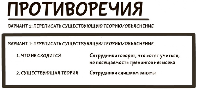 Иллюстрация к книге — Я хочу больше идей. Более 100 техник и упражнений для развития творческого мышления [i_053.jpg]