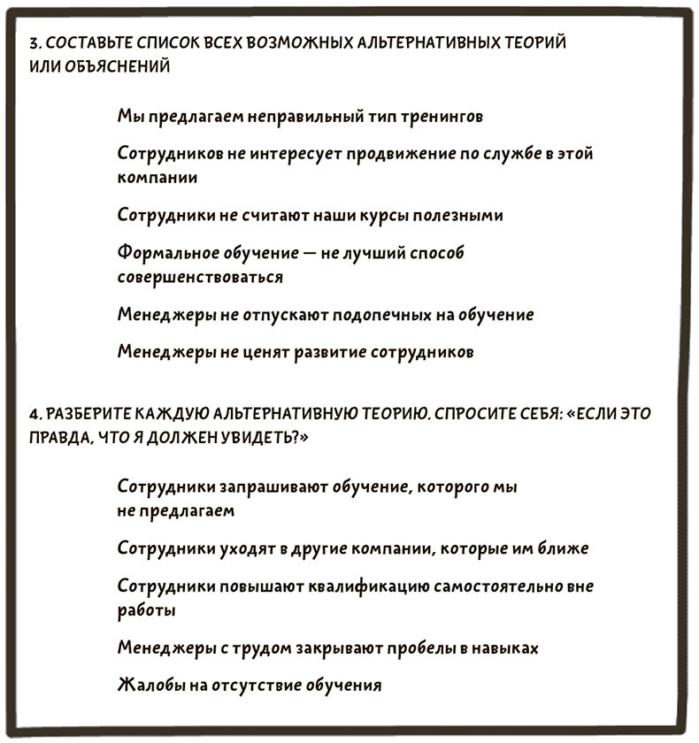 Иллюстрация к книге — Я хочу больше идей. Более 100 техник и упражнений для развития творческого мышления [i_054.jpg]