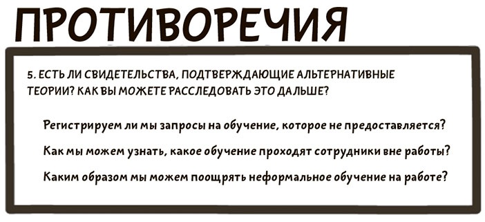 Иллюстрация к книге — Я хочу больше идей. Более 100 техник и упражнений для развития творческого мышления [i_055.jpg]