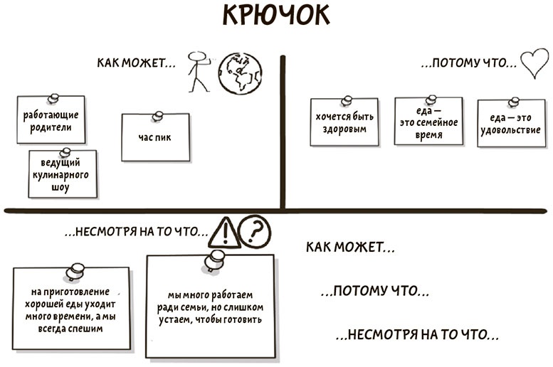Иллюстрация к книге — Я хочу больше идей. Более 100 техник и упражнений для развития творческого мышления [i_061.jpg]