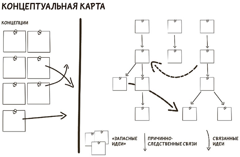 Иллюстрация к книге — Я хочу больше идей. Более 100 техник и упражнений для развития творческого мышления [i_074.jpg]