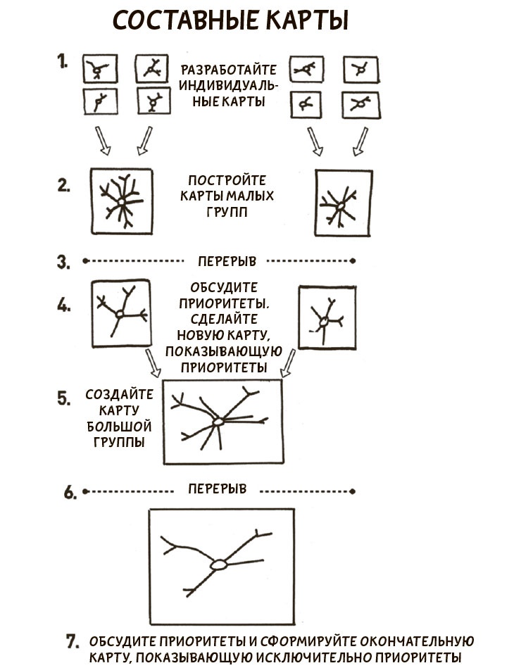 Иллюстрация к книге — Я хочу больше идей. Более 100 техник и упражнений для развития творческого мышления [i_075.jpg]