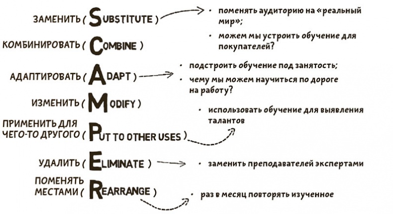 Иллюстрация к книге — Я хочу больше идей. Более 100 техник и упражнений для развития творческого мышления [i_083.jpg]