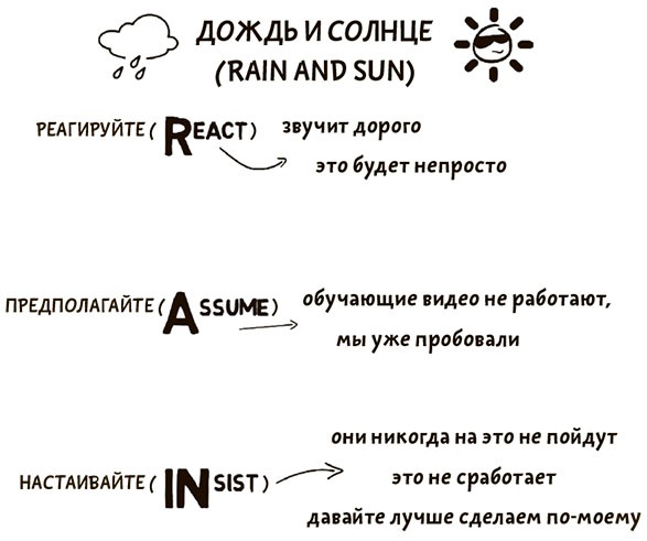 Иллюстрация к книге — Я хочу больше идей. Более 100 техник и упражнений для развития творческого мышления [i_094.jpg]