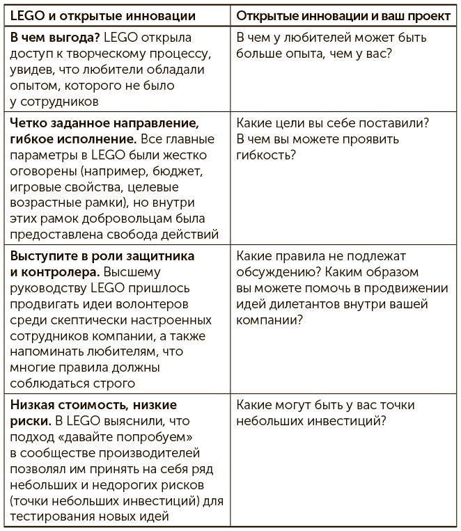 Иллюстрация к книге — Я хочу больше идей. Более 100 техник и упражнений для развития творческого мышления [i_100.jpg]