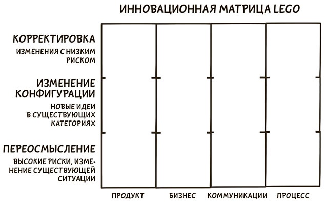 Иллюстрация к книге — Я хочу больше идей. Более 100 техник и упражнений для развития творческого мышления [i_109.jpg]
