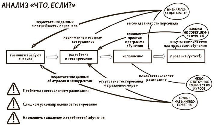 Иллюстрация к книге — Я хочу больше идей. Более 100 техник и упражнений для развития творческого мышления [i_123.jpg]
