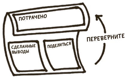 Иллюстрация к книге — Я хочу больше идей. Более 100 техник и упражнений для развития творческого мышления [i_130.jpg]