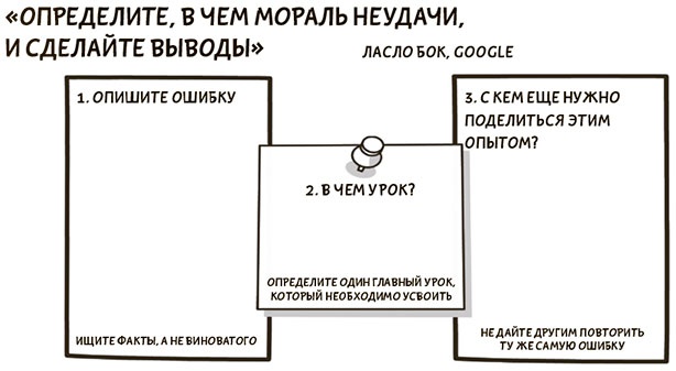 Иллюстрация к книге — Я хочу больше идей. Более 100 техник и упражнений для развития творческого мышления [i_135.jpg]