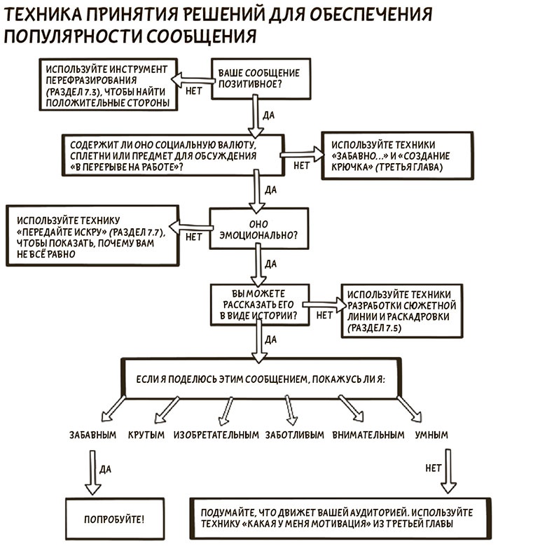 Иллюстрация к книге — Я хочу больше идей. Более 100 техник и упражнений для развития творческого мышления [i_148.jpg]