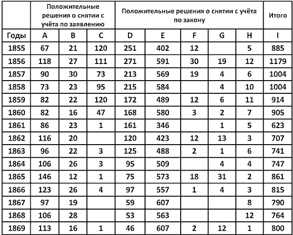 Иллюстрация к книге — Повседневная жизнь публичных домов во времена Мопассана и Золя [i_006.jpg]
