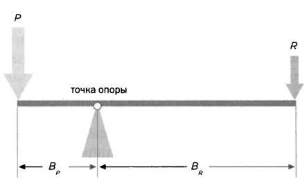Иллюстрация к книге — Архимед. Закон Архимеда [img_25.jpg]