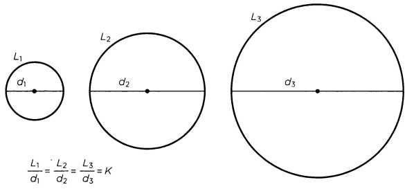 Иллюстрация к книге — Архимед. Закон Архимеда [img_38.jpg]