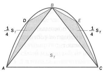 Иллюстрация к книге — Архимед. Закон Архимеда [img_59.jpg]