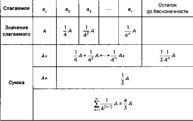 Иллюстрация к книге — Архимед. Закон Архимеда [img_65.jpg]