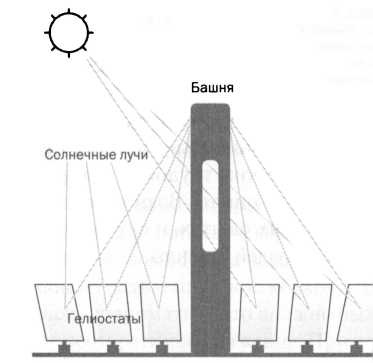 Иллюстрация к книге — Архимед. Закон Архимеда [img_88.jpg]