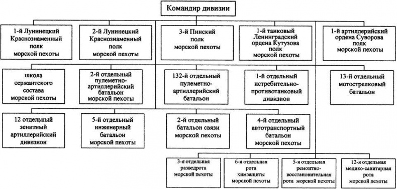 Иллюстрация к книге — "Черная смерть". Советская морская пехота в бою [i_014.jpg]