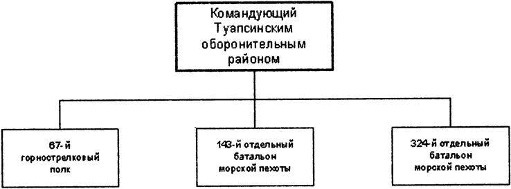 Иллюстрация к книге — "Черная смерть". Советская морская пехота в бою [i_033.jpg]