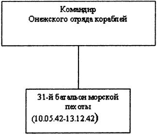 Иллюстрация к книге — "Черная смерть". Советская морская пехота в бою [i_055.jpg]
