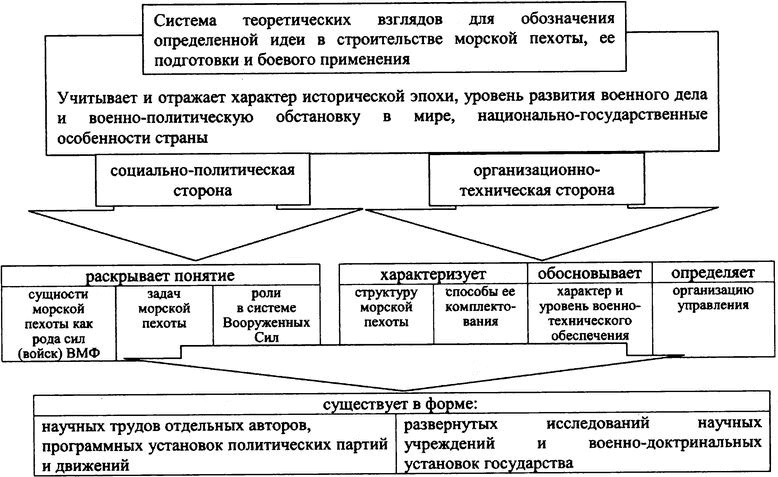 Иллюстрация к книге — "Черная смерть". Советская морская пехота в бою [i_088.jpg]